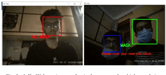 Figure 4 for Detection of a facemask in real-time using deep learning methods: Prevention of Covid 19