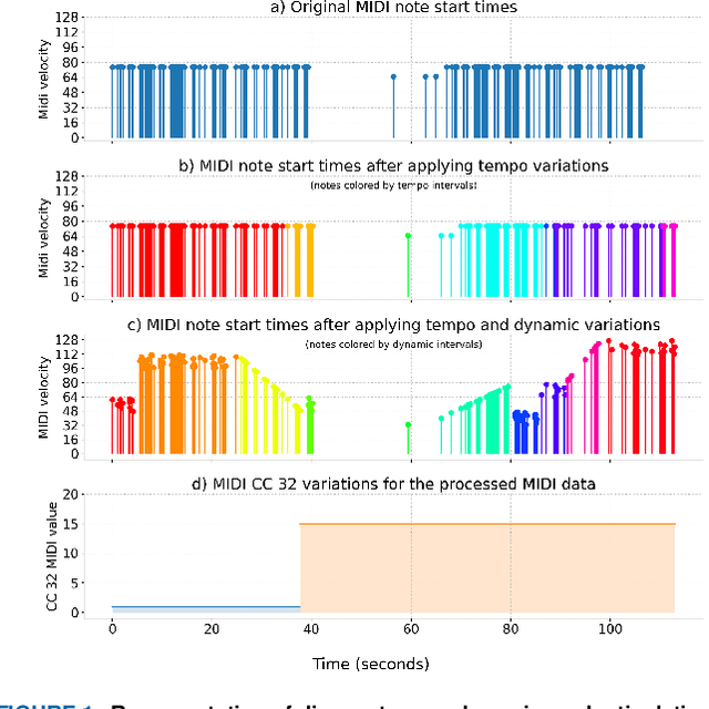 Figure 2 for SynthSOD: Developing an Heterogeneous Dataset for Orchestra Music Source Separation