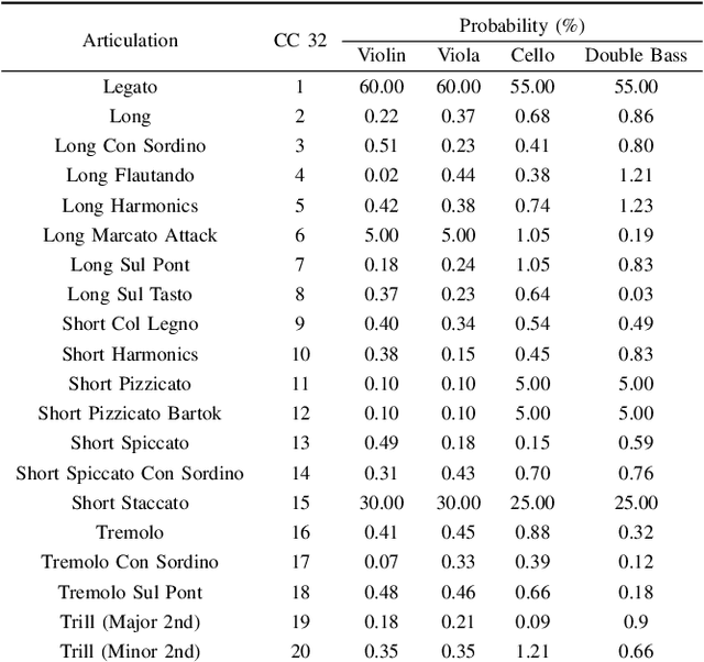 Figure 4 for SynthSOD: Developing an Heterogeneous Dataset for Orchestra Music Source Separation