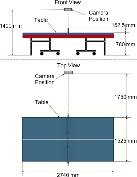 Figure 3 for Table Tennis Stroke Detection and Recognition Using Ball Trajectory Data