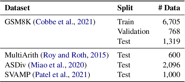 Figure 2 for Self-Training with Direct Preference Optimization Improves Chain-of-Thought Reasoning