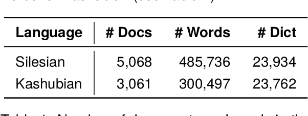 Figure 1 for Transferring BERT Capabilities from High-Resource to Low-Resource Languages Using Vocabulary Matching