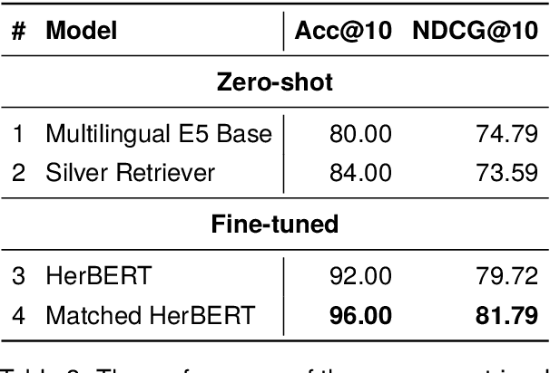 Figure 3 for Transferring BERT Capabilities from High-Resource to Low-Resource Languages Using Vocabulary Matching