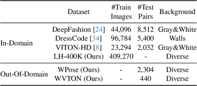 Figure 1 for UniHuman: A Unified Model for Editing Human Images in the Wild