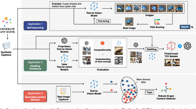 Figure 1 for Generate Any Scene: Evaluating and Improving Text-to-Vision Generation with Scene Graph Programming