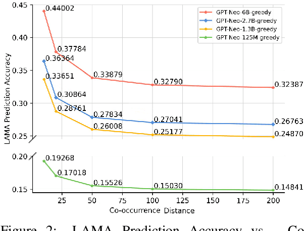 Figure 3 for Quantifying Association Capabilities of Large Language Models and Its Implications on Privacy Leakage