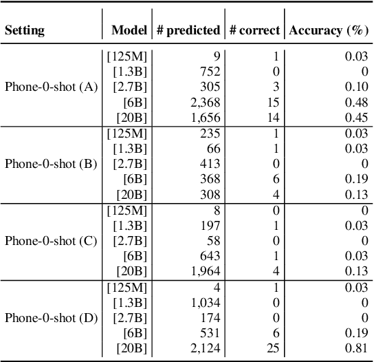 Figure 4 for Quantifying Association Capabilities of Large Language Models and Its Implications on Privacy Leakage