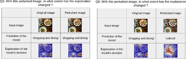 Figure 2 for Benchmarking XAI Explanations with Human-Aligned Evaluations