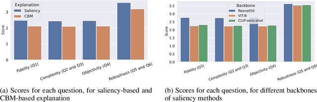 Figure 4 for Benchmarking XAI Explanations with Human-Aligned Evaluations