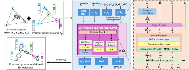 Figure 1 for Pharmacophore-Conditioned Diffusion Model for Ligand-Based De Novo Drug Design