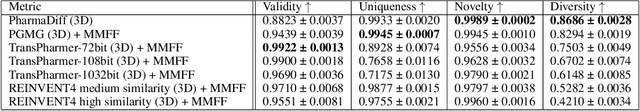 Figure 2 for Pharmacophore-Conditioned Diffusion Model for Ligand-Based De Novo Drug Design