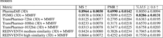 Figure 4 for Pharmacophore-Conditioned Diffusion Model for Ligand-Based De Novo Drug Design