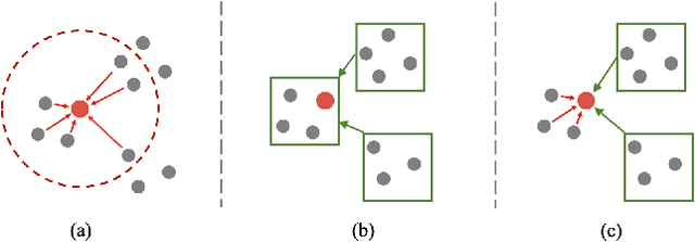 Figure 1 for SAT: Size-Aware Transformer for 3D Point Cloud Semantic Segmentation