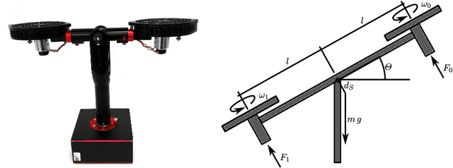 Figure 1 for Python-Based Reinforcement Learning on Simulink Models