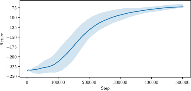 Figure 2 for Python-Based Reinforcement Learning on Simulink Models