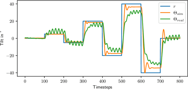 Figure 3 for Python-Based Reinforcement Learning on Simulink Models