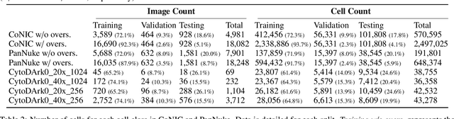Figure 3 for CISCA and CytoDArk0: a Cell Instance Segmentation and Classification method for histo(patho)logical image Analyses and a new, open, Nissl-stained dataset for brain cytoarchitecture studies