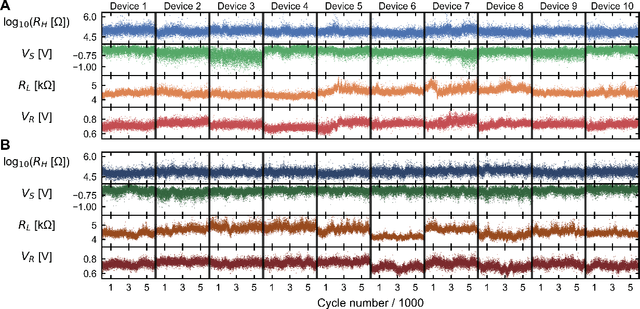 Figure 3 for Synaptogen: A cross-domain generative device model for large-scale neuromorphic circuit design
