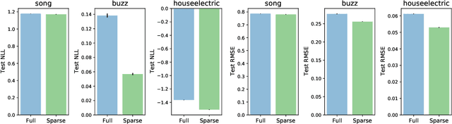 Figure 3 for Sparse Gaussian Processes with Spherical Harmonic Features Revisited