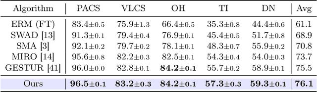 Figure 2 for Learn to Preserve and Diversify: Parameter-Efficient Group with Orthogonal Regularization for Domain Generalization