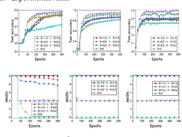 Figure 4 for Leveraging Federated Learning and Edge Computing for Recommendation Systems within Cloud Computing Networks