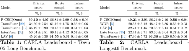 Figure 2 for What Matters to Enhance Traffic Rule Compliance of Imitation Learning for Automated Driving