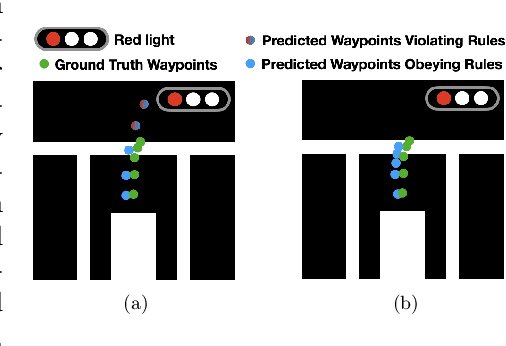 Figure 1 for What Matters to Enhance Traffic Rule Compliance of Imitation Learning for Automated Driving