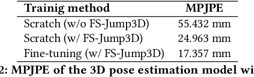 Figure 4 for 3D Pose-Based Temporal Action Segmentation for Figure Skating: A Fine-Grained and Jump Procedure-Aware Annotation Approach