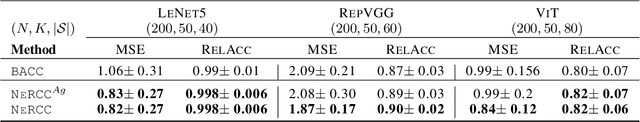 Figure 2 for NeRCC: Nested-Regression Coded Computing for Resilient Distributed Prediction Serving Systems