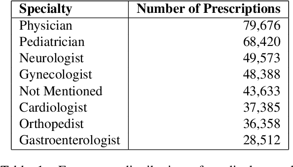 Figure 2 for MIRAGE: Multimodal Identification and Recognition of Annotations in Indian General Prescriptions