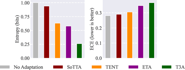Figure 1 for The Over-Certainty Phenomenon in Modern UDA Algorithms