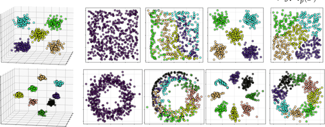 Figure 1 for Disentangled Representation Learning through Geometry Preservation with the Gromov-Monge Gap