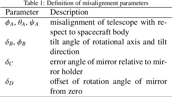 Figure 2 for Autonomous optical navigation for DESTINY+: Enhancing misalignment robustness in flyby observations with a rotating telescope
