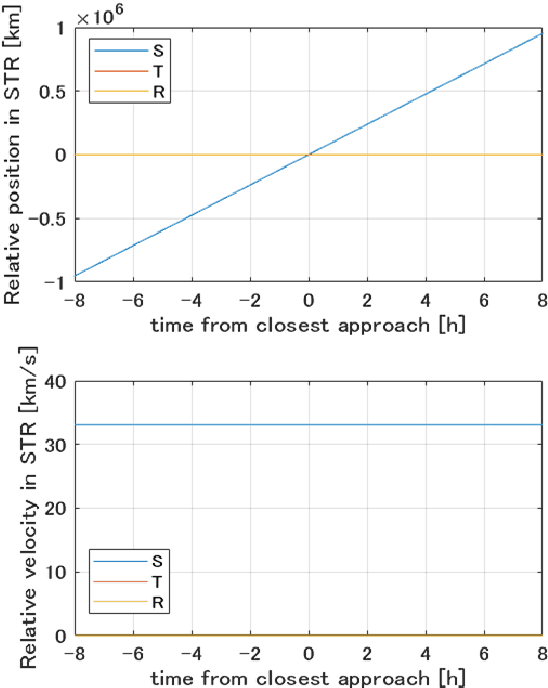 Figure 3 for Autonomous optical navigation for DESTINY+: Enhancing misalignment robustness in flyby observations with a rotating telescope