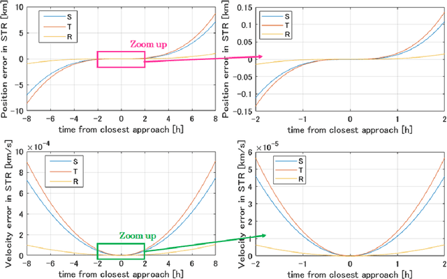 Figure 4 for Autonomous optical navigation for DESTINY+: Enhancing misalignment robustness in flyby observations with a rotating telescope
