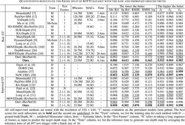 Figure 4 for Exploring the Mutual Influence between Self-Supervised Single-Frame and Multi-Frame Depth Estimation