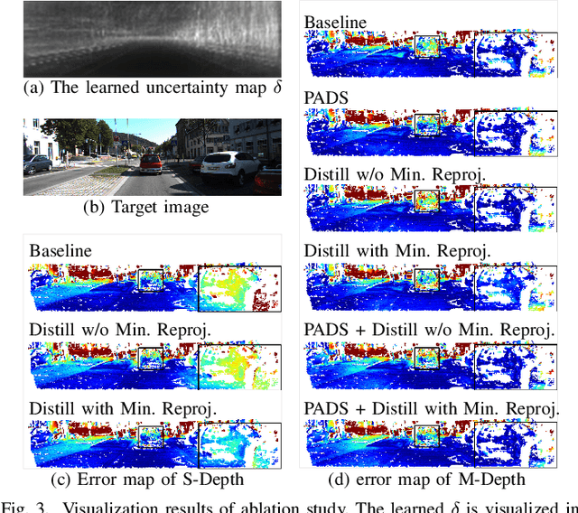 Figure 3 for Exploring the Mutual Influence between Self-Supervised Single-Frame and Multi-Frame Depth Estimation