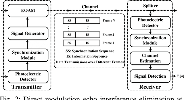 Figure 2 for Resonant Beam Communications: A New Design Paradigm and Challenges