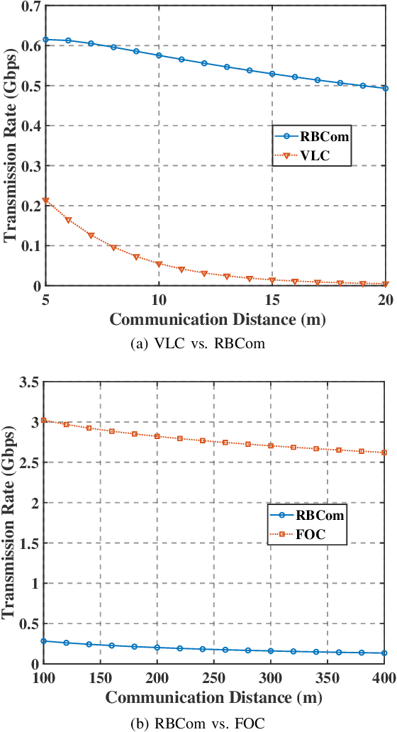 Figure 3 for Resonant Beam Communications: A New Design Paradigm and Challenges