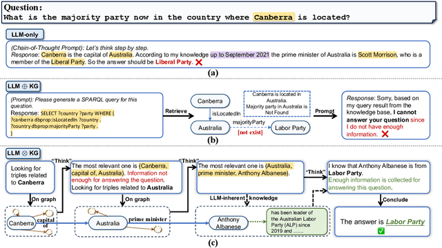 Figure 1 for Think-on-Graph: Deep and Responsible Reasoning of Large Language Model with Knowledge Graph