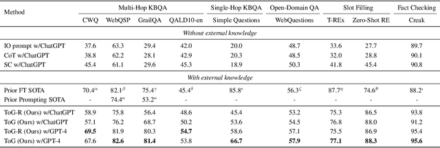 Figure 2 for Think-on-Graph: Deep and Responsible Reasoning of Large Language Model with Knowledge Graph