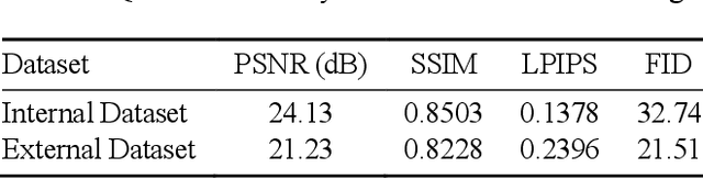 Figure 2 for Improving Diagnostic Accuracy for Oral Cancer with inpainting Synthesis Lesions Generated Using Diffusion Models