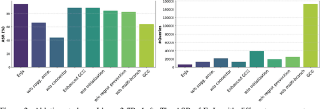 Figure 4 for EnJa: Ensemble Jailbreak on Large Language Models