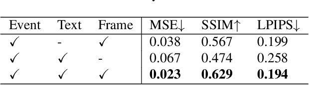 Figure 3 for LaSe-E2V: Towards Language-guided Semantic-Aware Event-to-Video Reconstruction