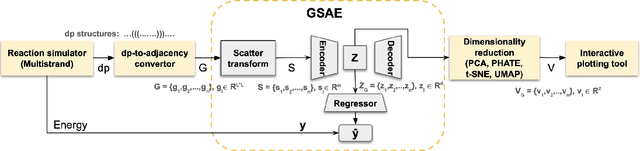 Figure 1 for Visualizing DNA reaction trajectories with deep graph embedding approaches