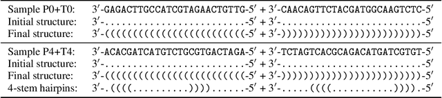 Figure 2 for Visualizing DNA reaction trajectories with deep graph embedding approaches