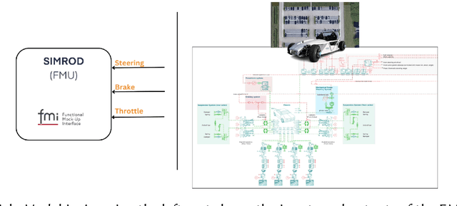 Figure 2 for A Digital Twin prototype for traffic sign recognition of a learning-enabled autonomous vehicle