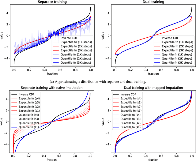 Figure 1 for Distributional Reinforcement Learning with Dual Expectile-Quantile Regression