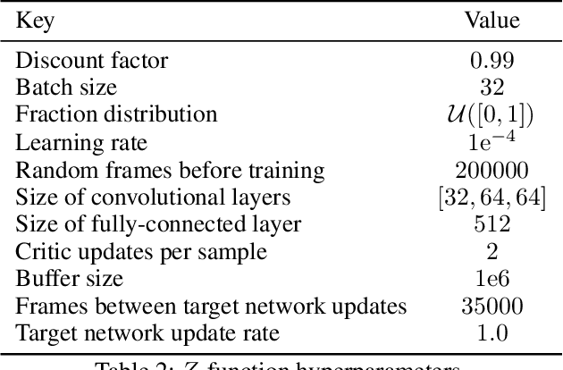 Figure 4 for Distributional Reinforcement Learning with Dual Expectile-Quantile Regression