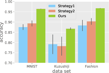 Figure 1 for Binary Classification with Confidence Difference